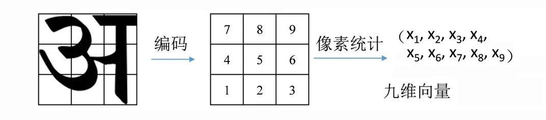 杭州佛学院梵文识别方法获得国家知识产权局正式授权