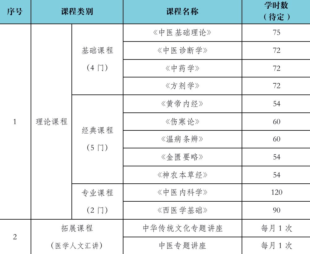 面向社会公开招生！想到厦门南普陀寺学习中医的看过来