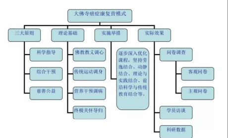 广州大佛寺耀智大和尚出席美国哥伦比亚大学“宗教与慈善公益学术研讨会”