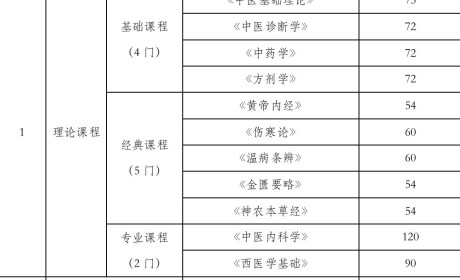 面向社会公开招生！想到厦门南普陀寺学习中医的看过来